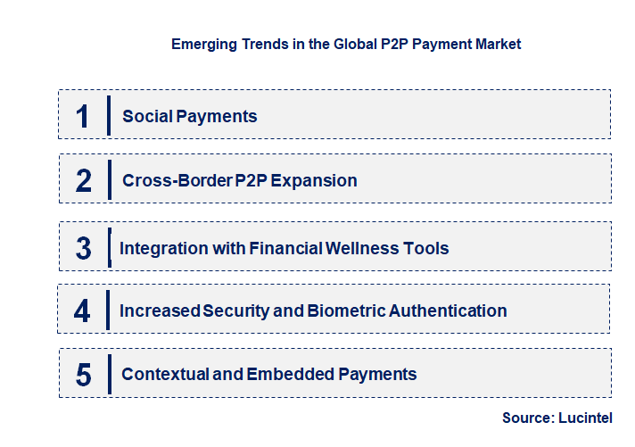 Emerging Trends in the P2P Payment Market