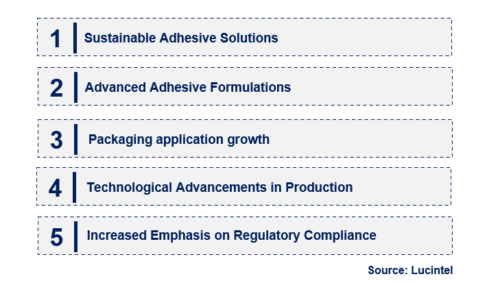 Emerging Trends in the PA hot melt Adhesive Granule Market