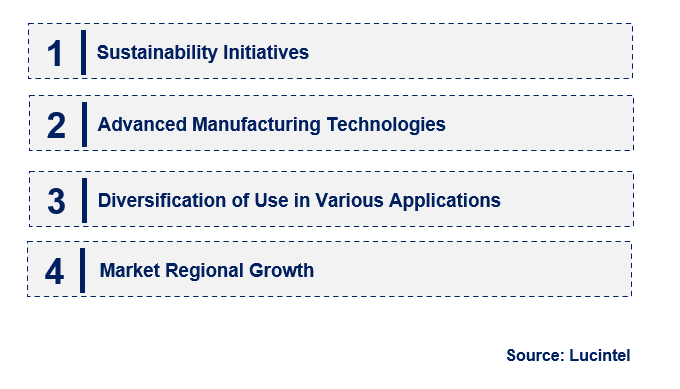 Emerging Trends in the PBT Monofilament Market