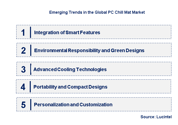 Emerging Trends in the PC Chill Mat Market