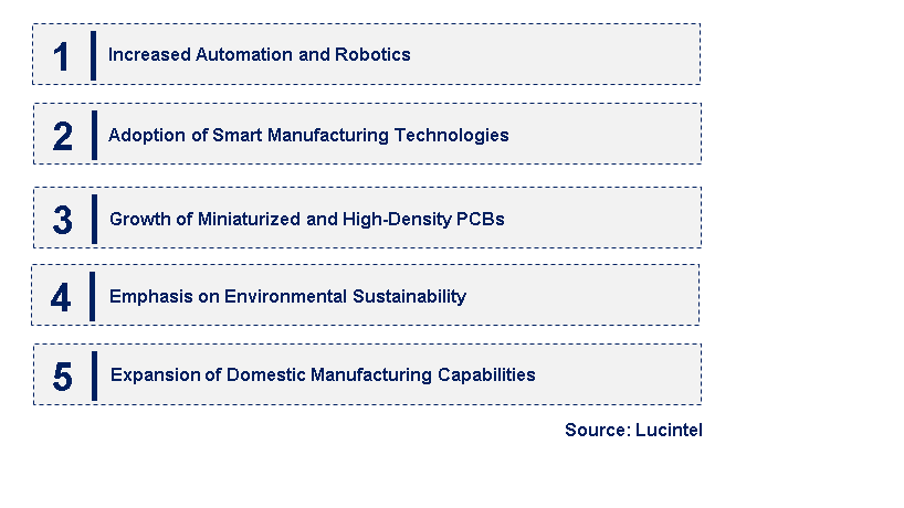 Emerging Trends in the PCB Assembly Service Market