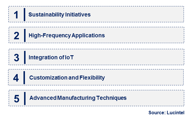 Emerging Trends in the PCB Cloth Market