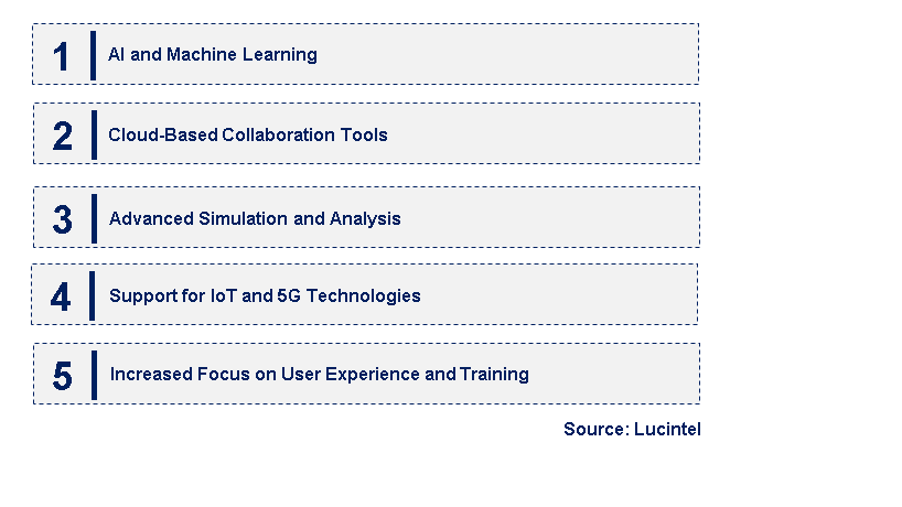 Emerging Trends in the PCB Design Software Market