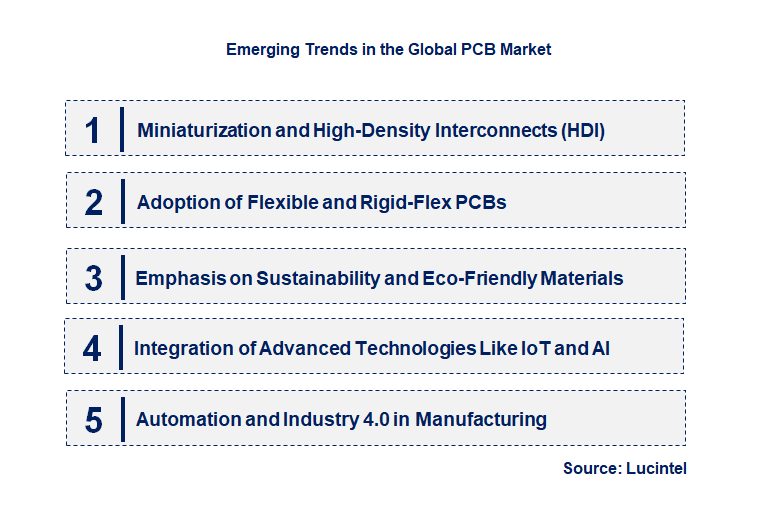 Emerging Trends in the PCB Market Emerging Trends in the PCB Market