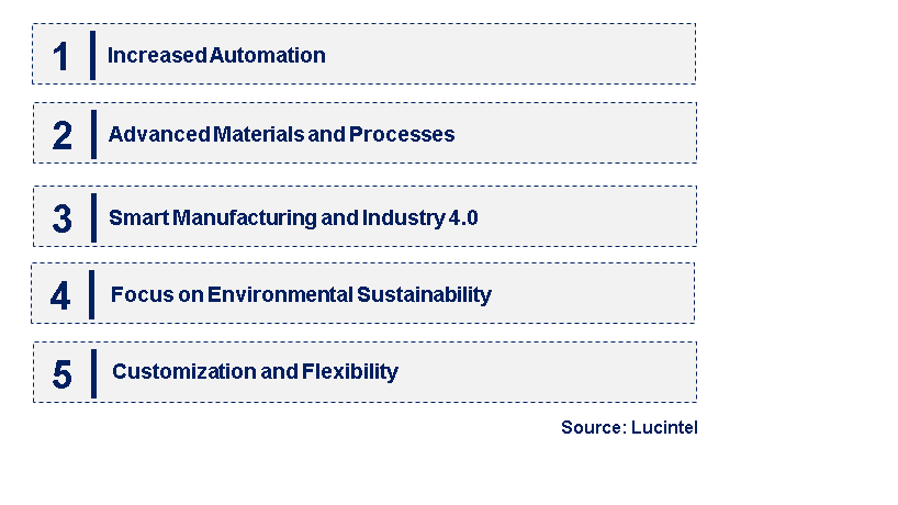 Emerging Trends in the PCB Manufacturing Equipment Market