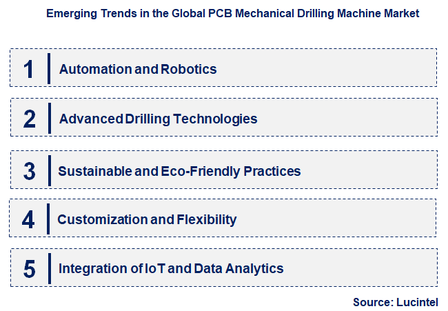 Emerging Trends in the PCB Mechanical Drilling Machine Market