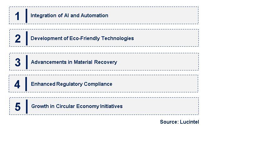 Emerging Trends in the PCB Recycling Machine Market