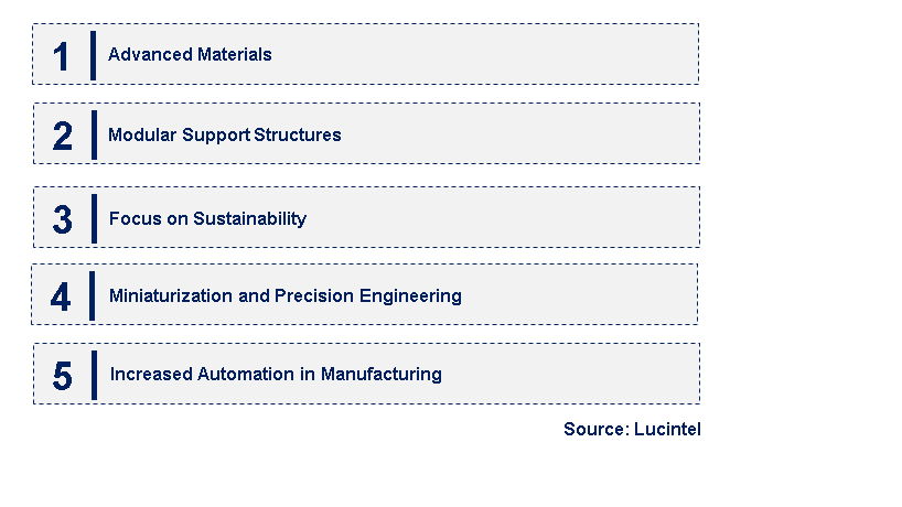 Emerging Trends in the PCB Support Market