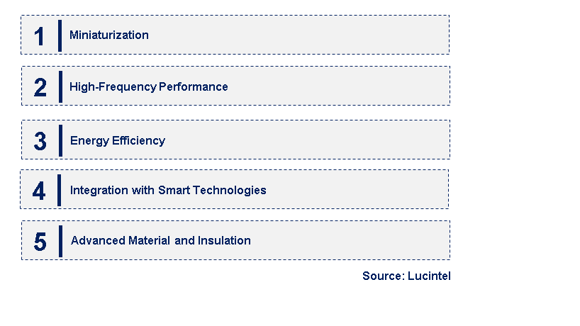 Emerging Trends in the PCB Transformer Market