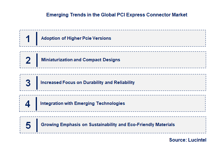 Emerging Trends in the PCI Express Connector Market