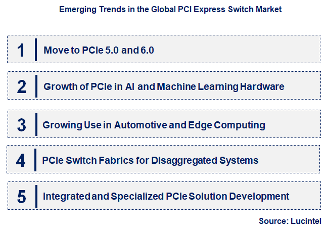 Emerging Trends in the PCI Express Switch Market