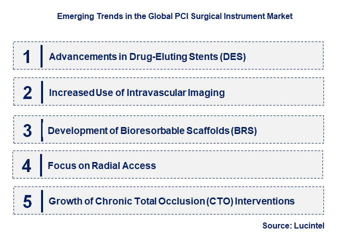 Emerging Trends in the PCI Surgical Instrument Market