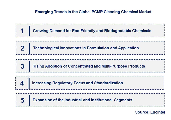 Emerging Trends in the PCMP Cleaning Chemical Market