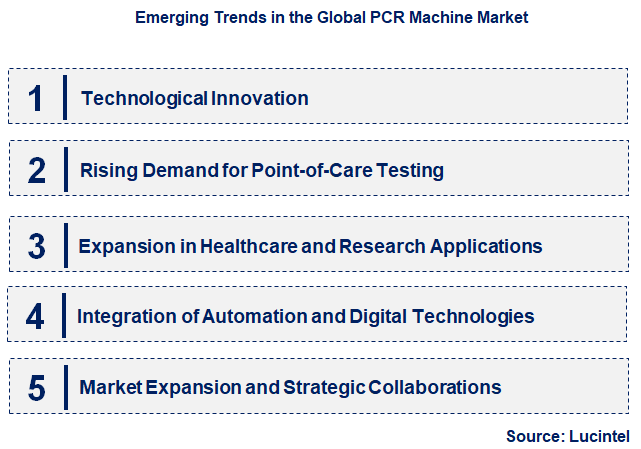 Emerging Trends in the PCR Machine Market