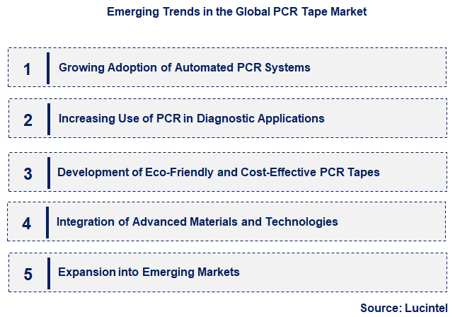 Emerging Trends in the PCR Tape Market