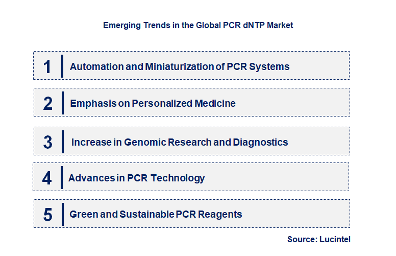 Emerging Trends in the PCR dNTP Market