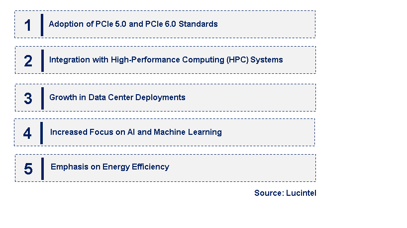 Emerging Trends in the PCIe Buffers Market