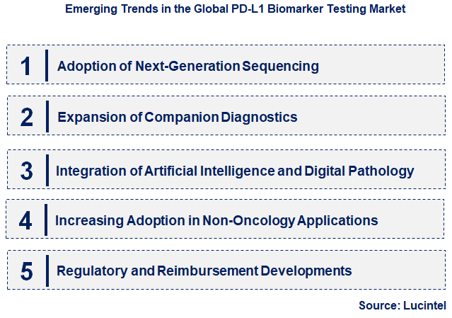 Emerging Trends in the PD-L1 Biomarker Testing Market