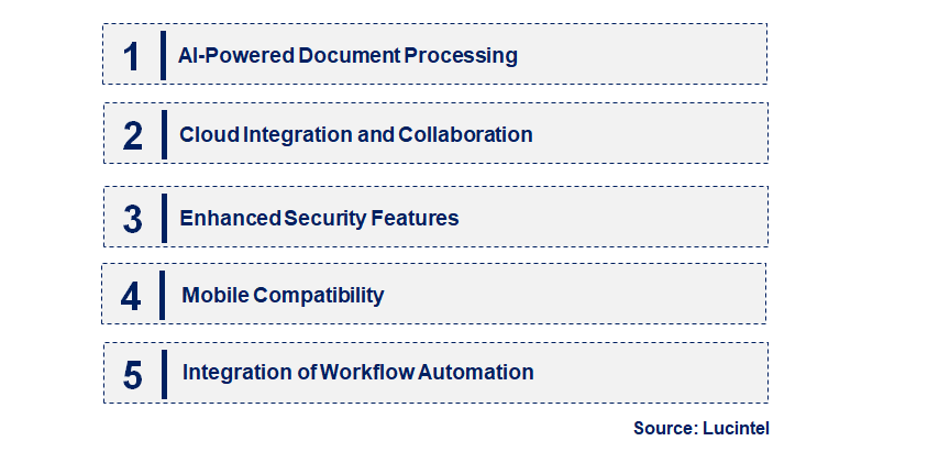 Emerging Trends in the PDF Software Market