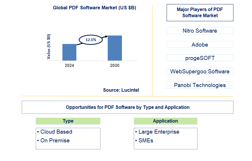 PDF Software Trends and Forecast