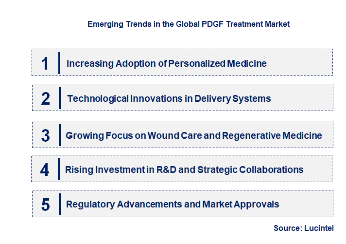 Emerging Trends in the PDGF Treatment Market