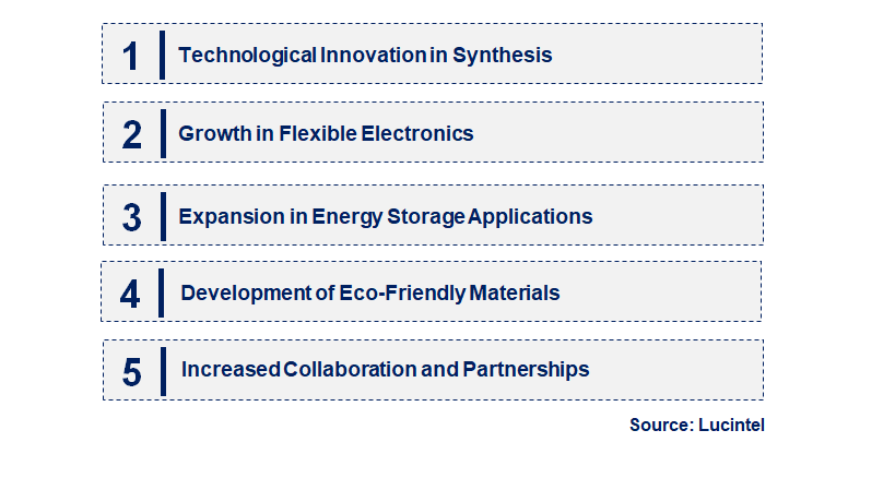 Emerging Trends in the PEDOT Market