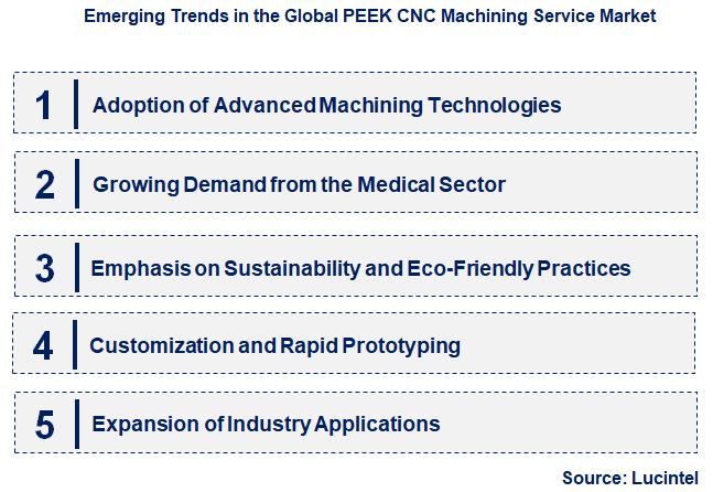 Emerging Trends in the PEEK CNC Machining Service Market