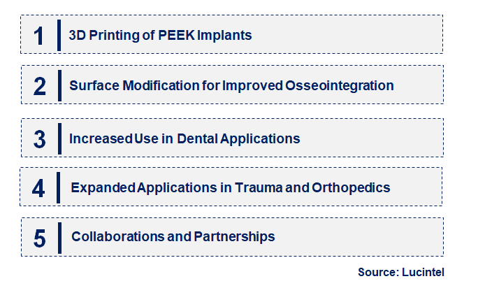 Emerging Trends in the PEEK Implant Market