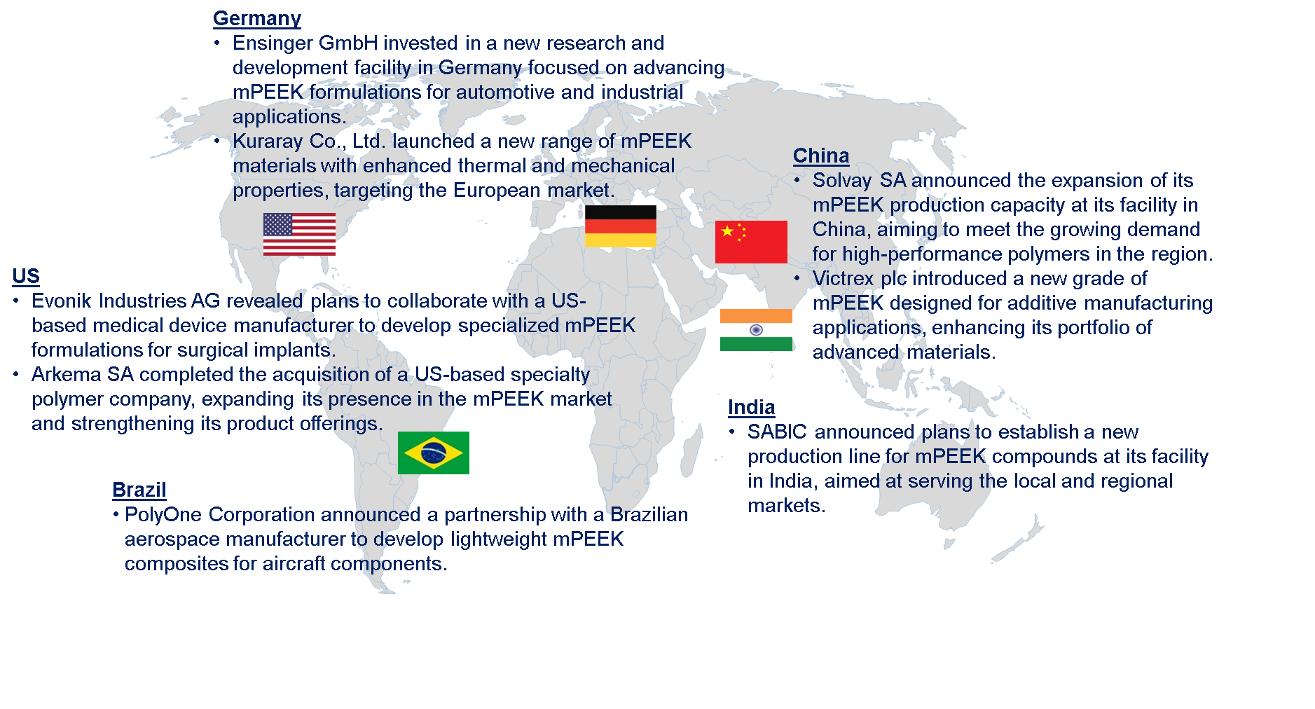 Polyetheretherketone (PEEK) Market by Country