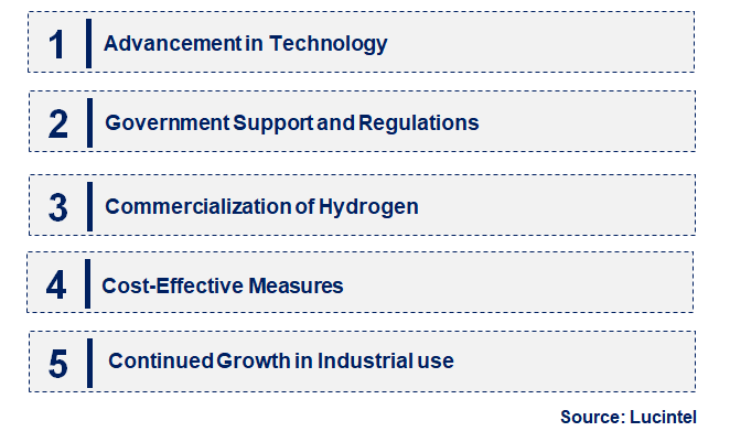 Emerging Trends in the PEM Electrolyzer Market