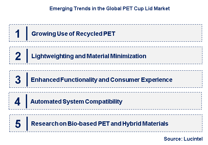 Emerging Trends in the PET Cup Lid Market