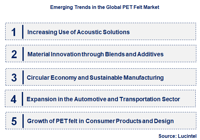 Emerging Trends in the PET Felt Market
