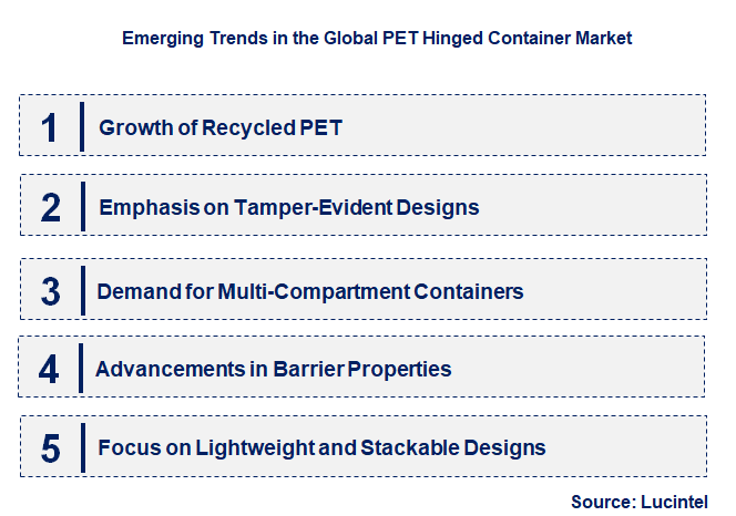 Emerging Trends in the PET Hinged Container Market