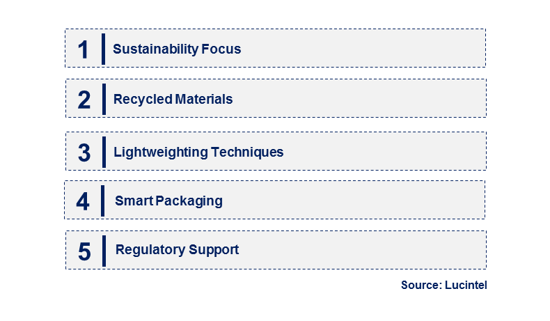 Emerging Trends in the PET Packaging Market