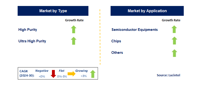  PFA in Semiconductor by Segment