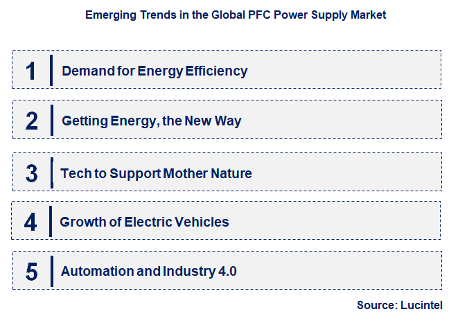 Emerging Trends in the PFC Power Supply Market