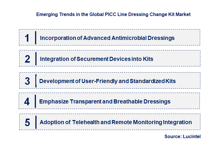 Emerging Trends in the PICC Line Dressing Change Kit Market