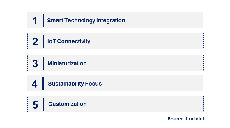 Emerging Trends in the PID Controller Market