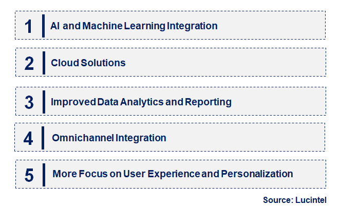 Emerging Trends in the PIM Software Market