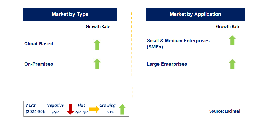 PIM Software by Segment