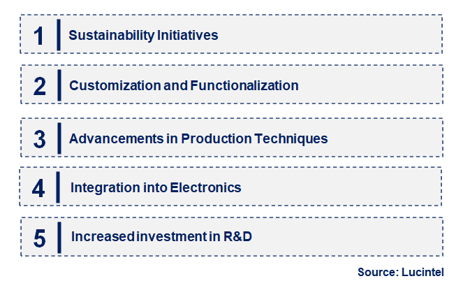 Emerging Trends in the PMMA Microspheres Market