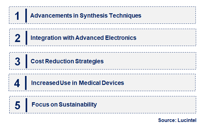 Emerging Trends in the PMN-PT Single Crystal Market