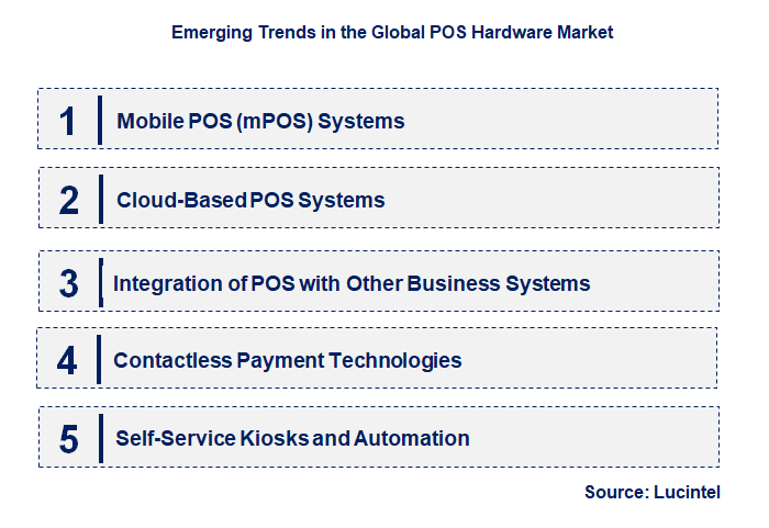Emerging Trends in the POS Hardware Market