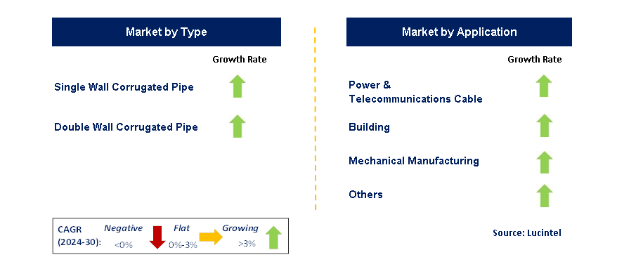 PP Corrugated Pipe by Segment