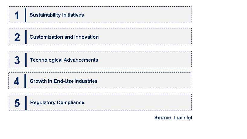 Emerging Trends in the PP Masterbatch Market