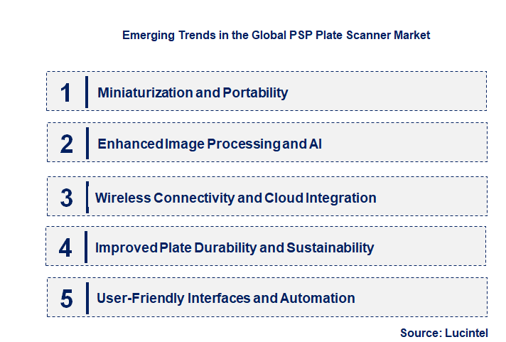 Emerging Trends in the PSP Plate Scanner Market