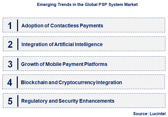 Emerging Trends in the PSP System Market