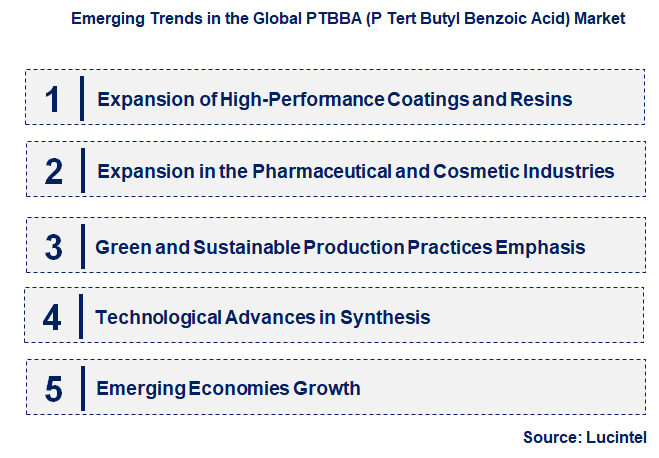 Emerging Trends in the PTBBA (P Tert Butyl Benzoic Acid) Market