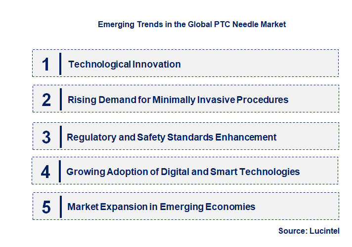 Emerging Trends in the PTC Needle Market