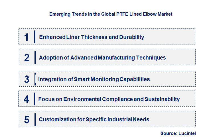 Emerging Trends in the PTFE Lined Elbow Market